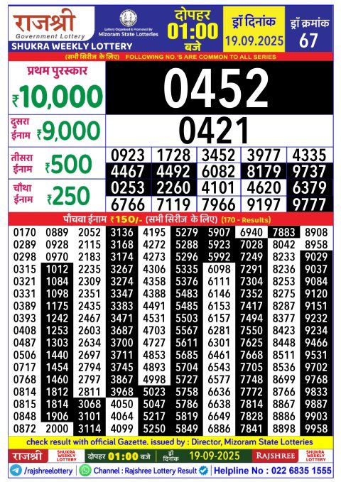 Rajshree Lottery Result Today