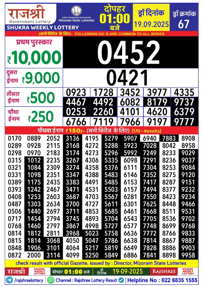 Rajshree Lottery Result Today