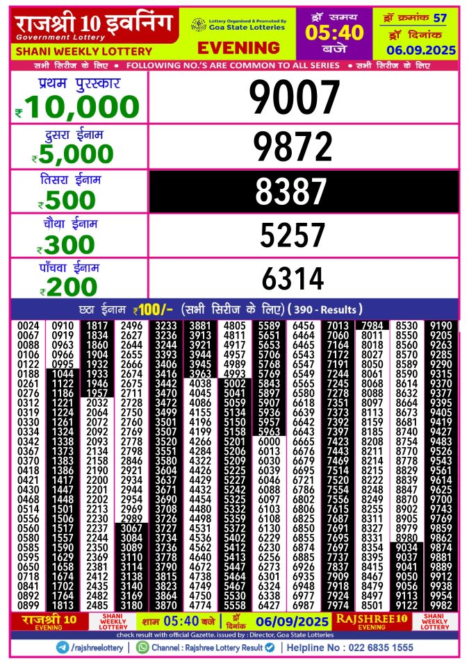 Rajshree Lottery Result Today