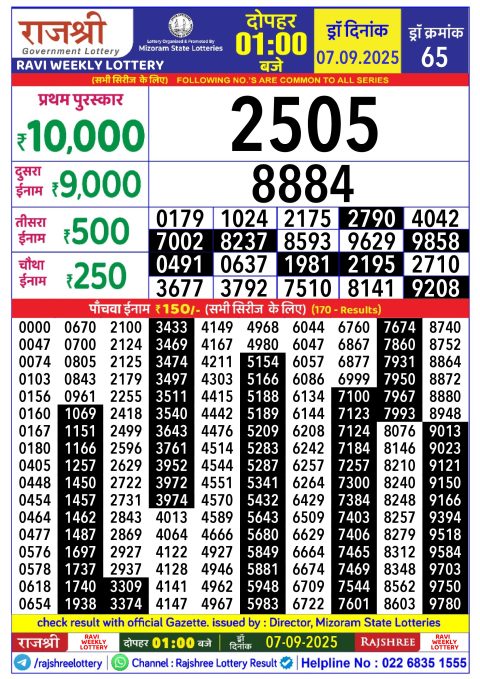 Rajshree Lottery Result Today