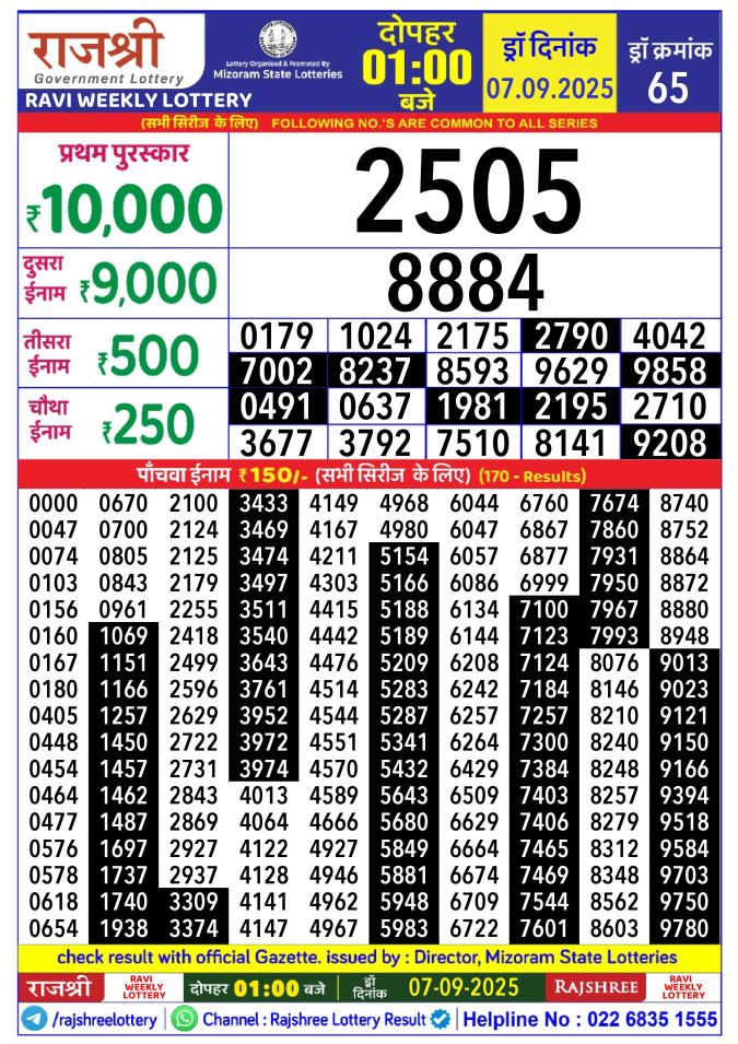 Rajshree Lottery Result Today