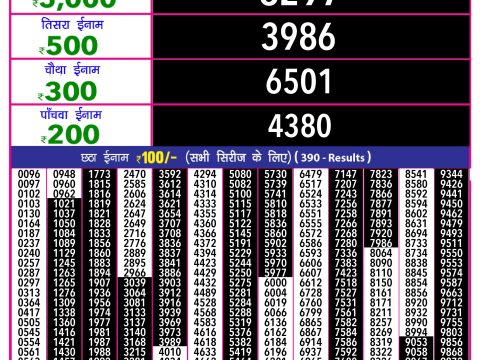 Rajshree Lottery Result Today