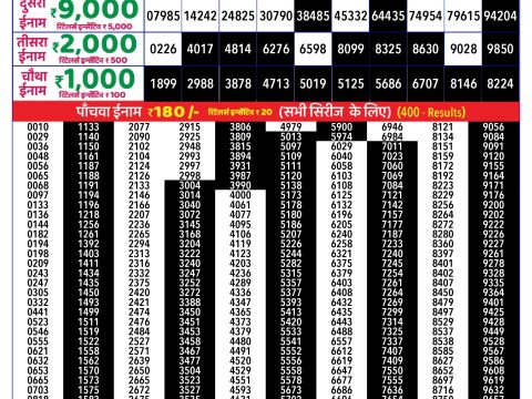 Rajshree Lottery Result Today