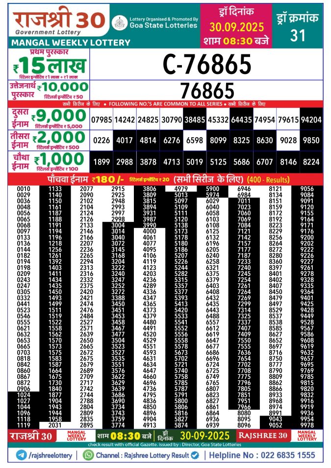 Rajshree Lottery Result Today