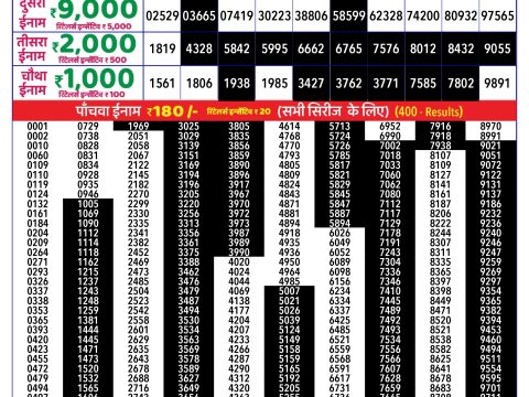Rajshree Lottery Result Today