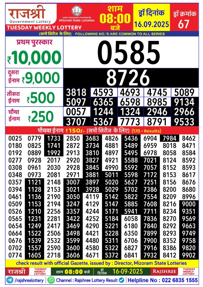 Rajshree Lottery Result Today
