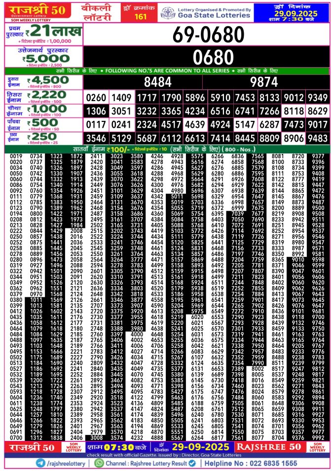 Rajshree Lottery Result Today