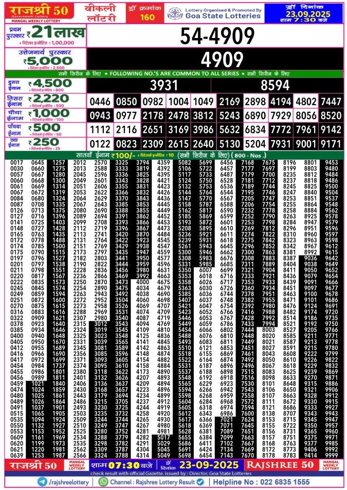 Rajshree Lottery Result Today