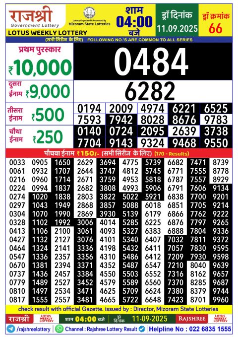 Rajshree Lottery Result Today