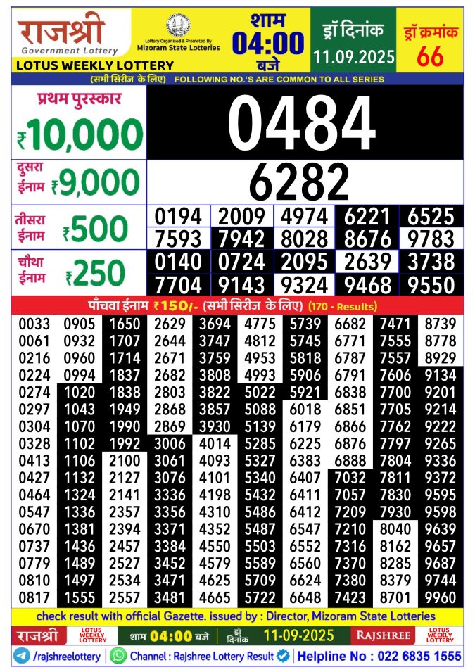 Rajshree Lottery Result Today