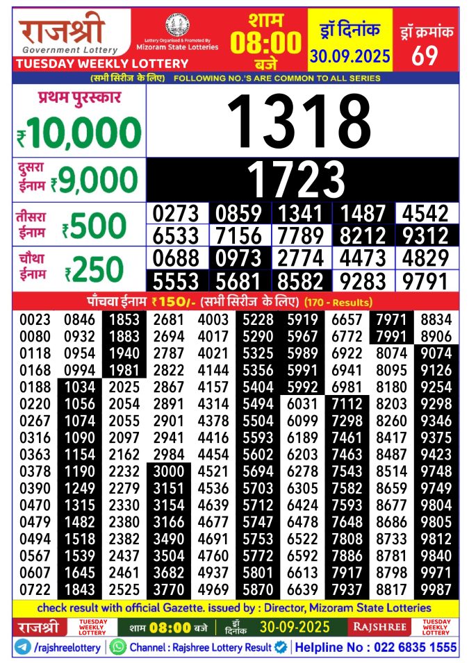 Rajshree Lottery Result Today
