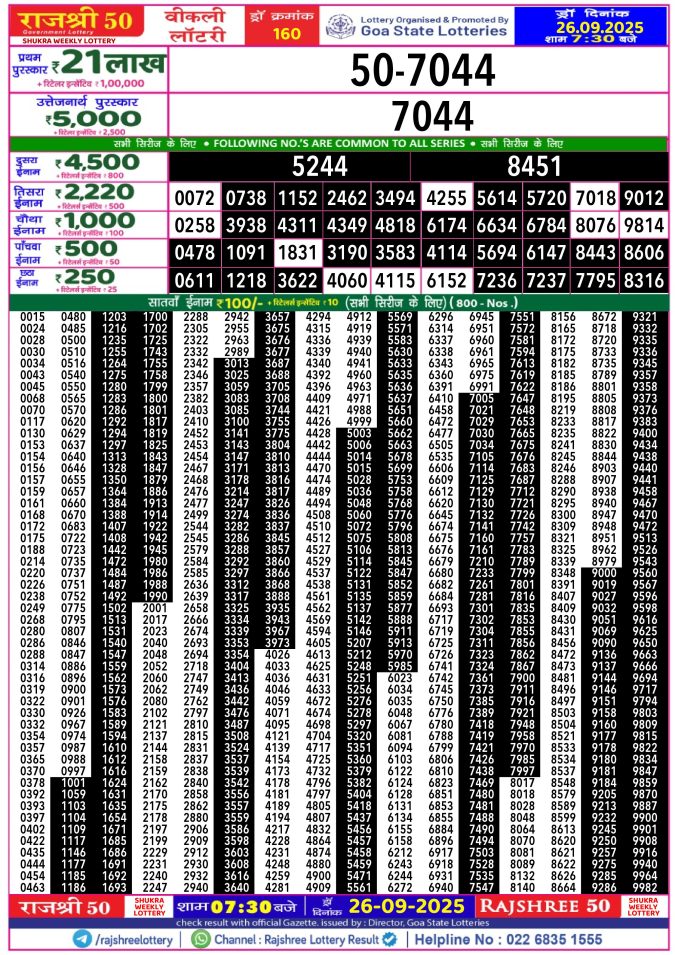 Rajshree Lottery Result Today