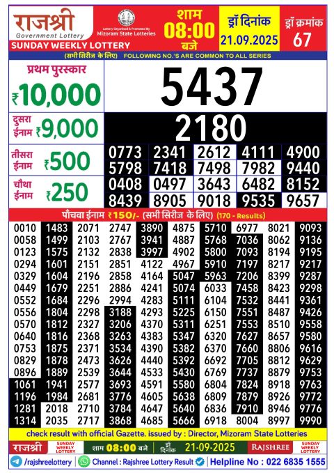 Rajshree Lottery Result Today
