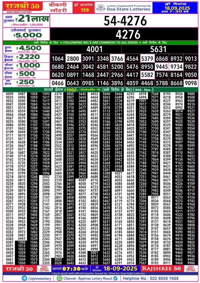 Rajshree Lottery Result Today