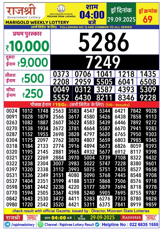Rajshree Lottery Result Today