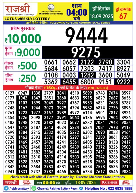 Rajshree Lottery Result Today