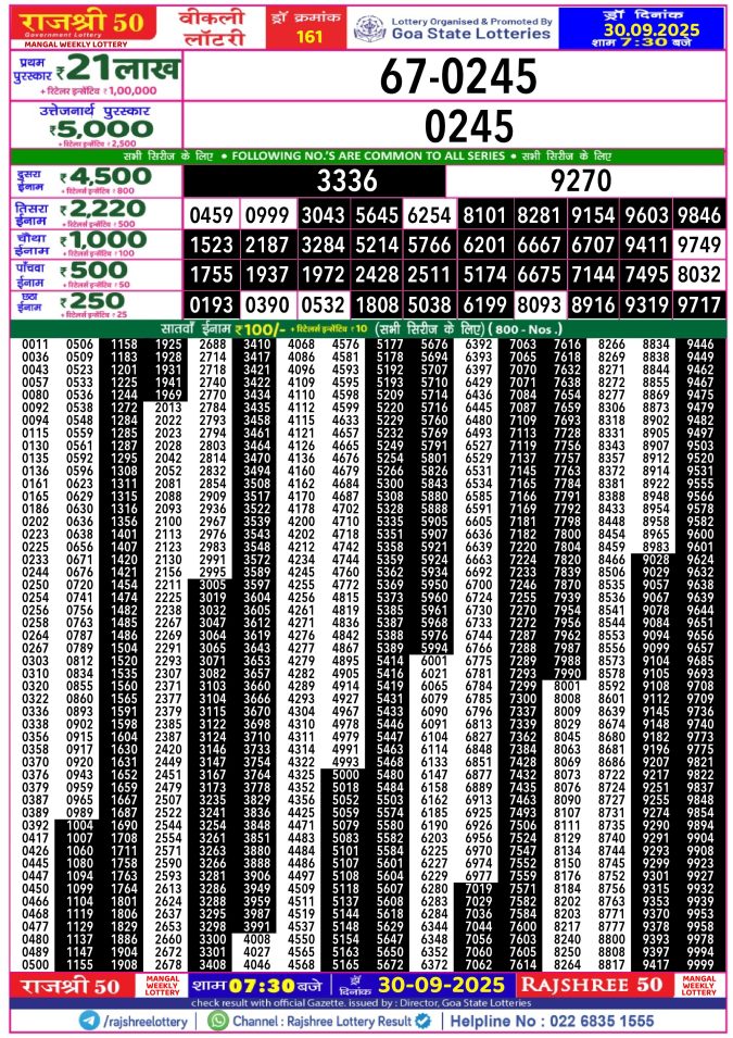 Rajshree Lottery Result Today