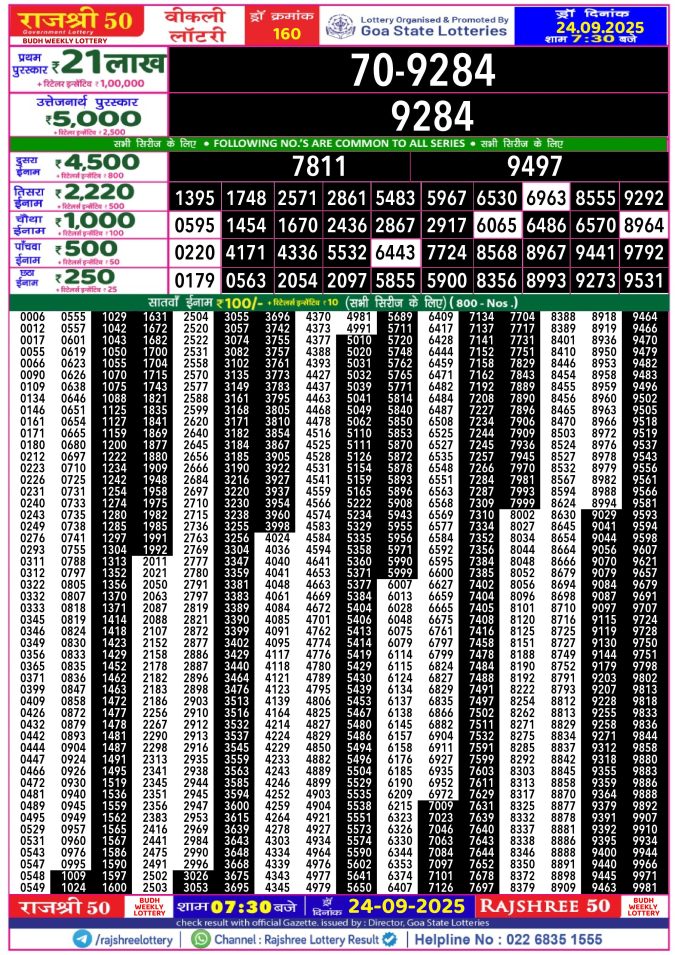 Rajshree Lottery Result Today