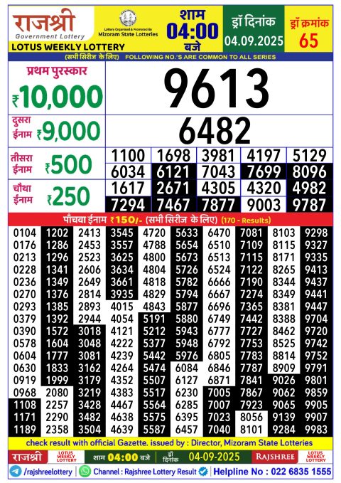 Rajshree Lottery Result Today