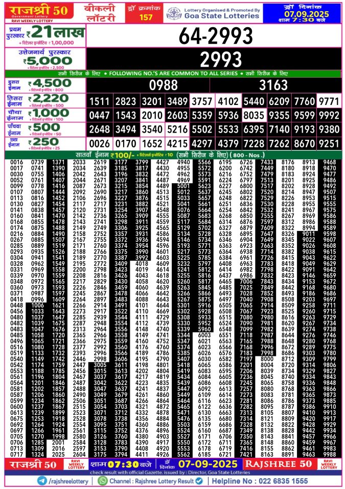 Rajshree Lottery Result Today