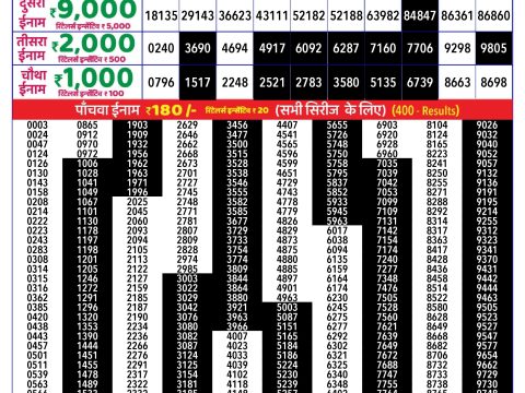 Rajshree Lottery Result Today