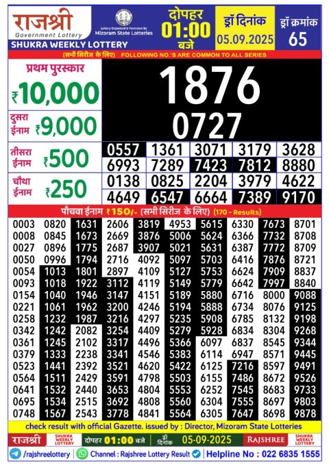 Rajshree Lottery Result Today