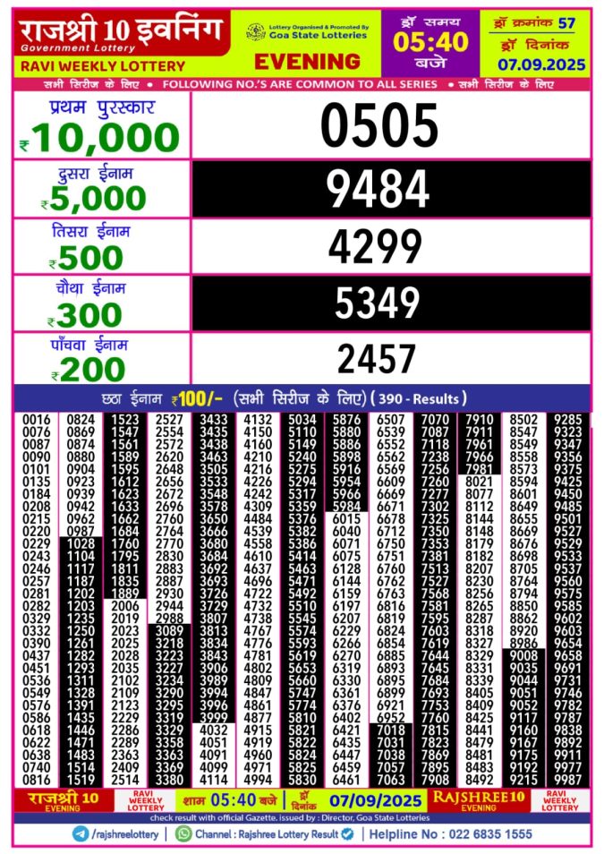 Rajshree Lottery Result Today