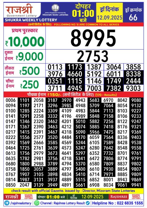 Rajshree Lottery Result Today