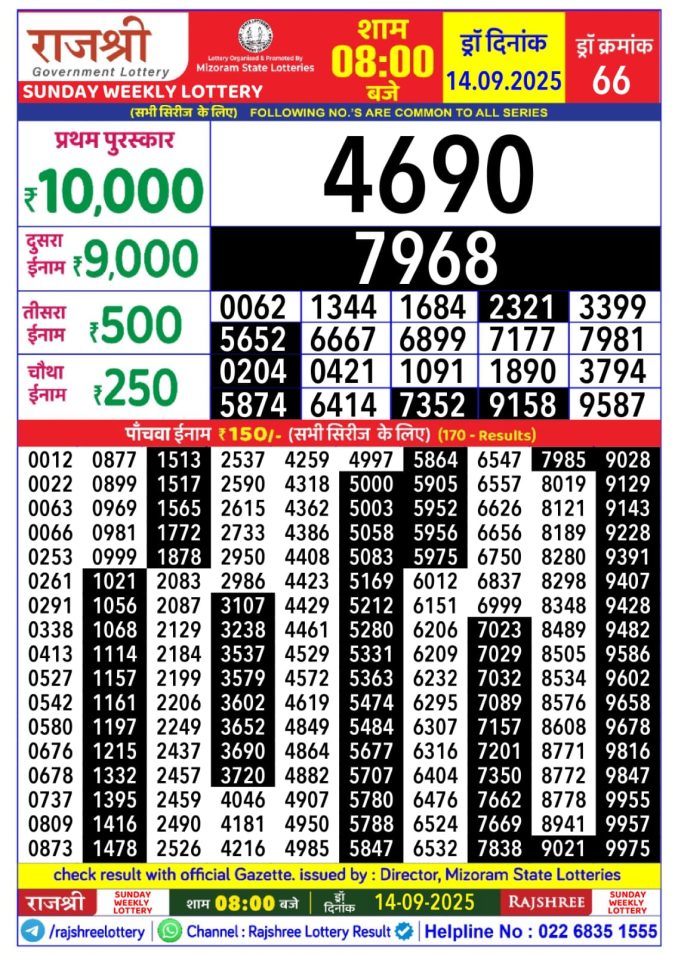 Rajshree Lottery Result Today