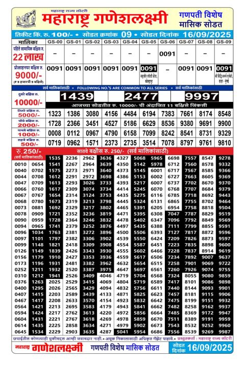 Rajshree Lottery Result Today