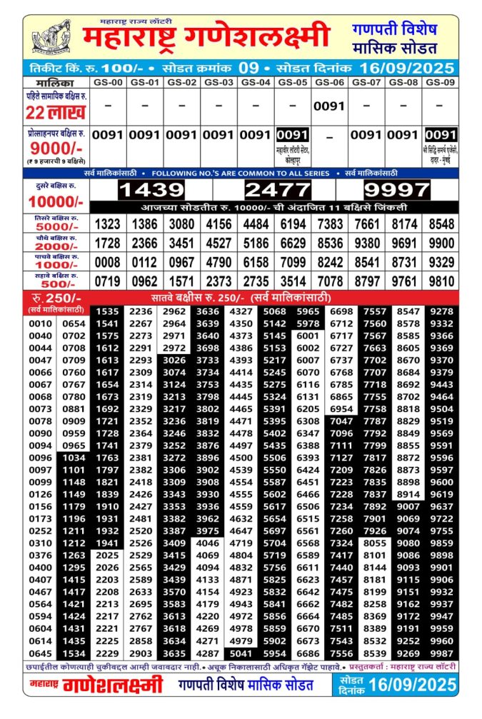 Rajshree Lottery Result Today