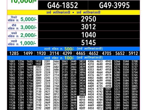 Rajshree Lottery Result Today