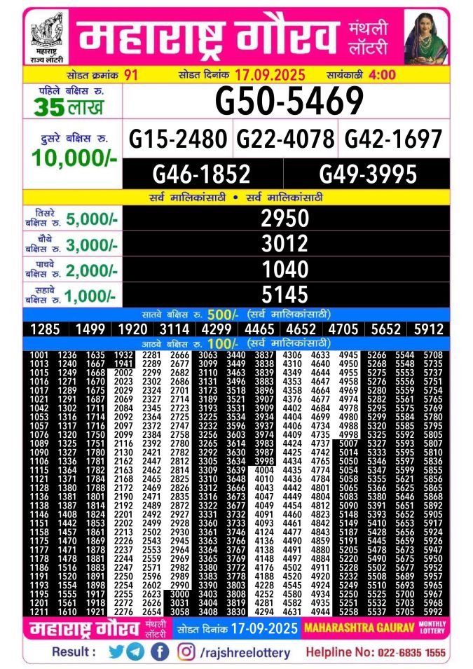Rajshree Lottery Result Today