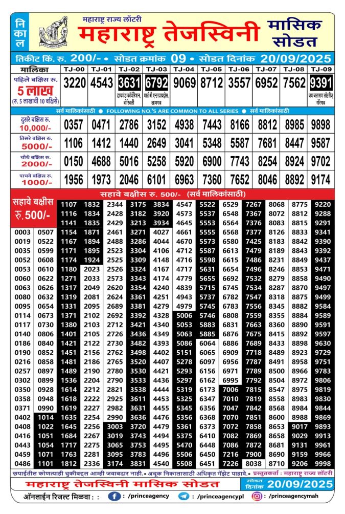 Rajshree Lottery Result Today