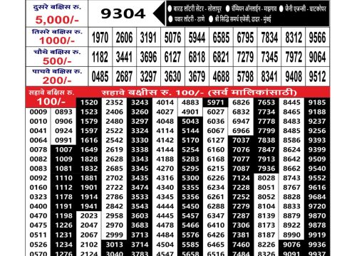 Rajshree Lottery Result Today