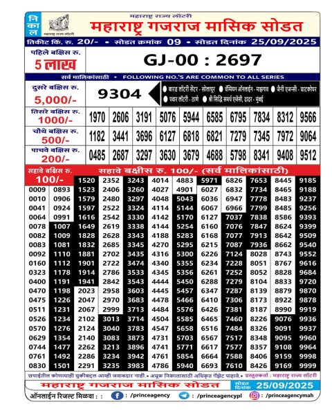 Rajshree Lottery Result Today