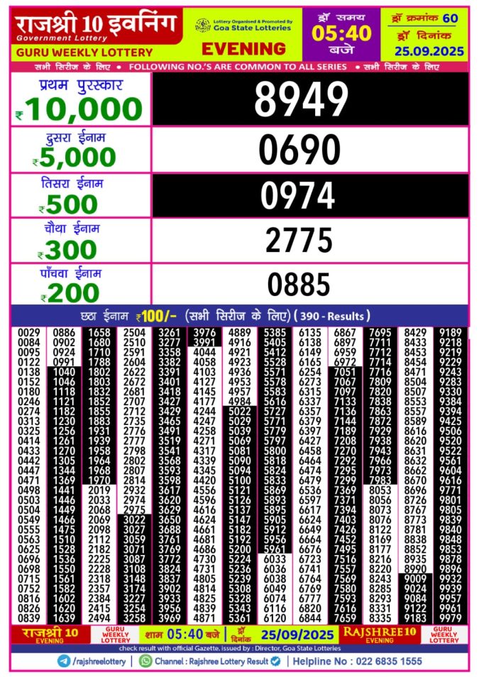 Rajshree Lottery Result Today