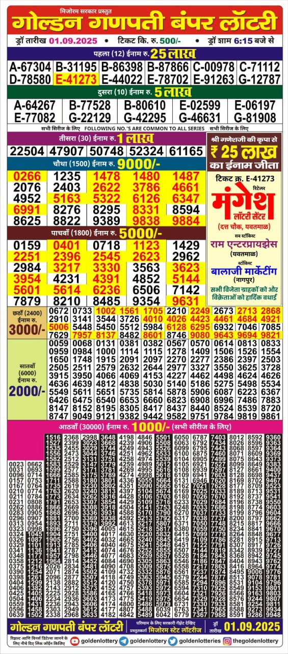 Rajshree Lottery Result Today