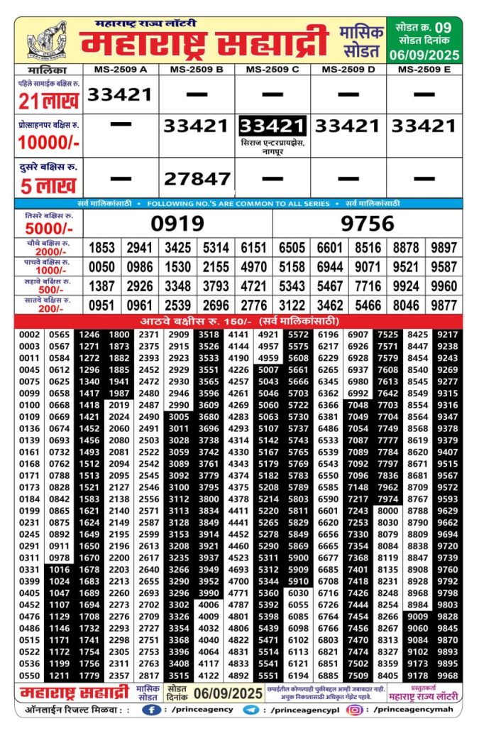 Rajshree Lottery Result Today