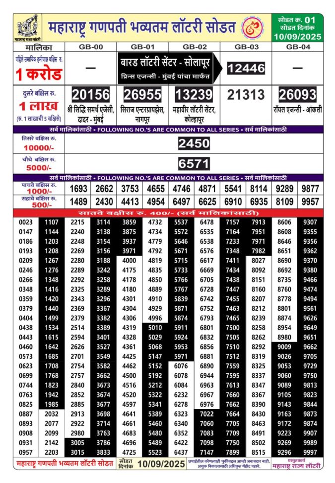 Rajshree Lottery Result Today