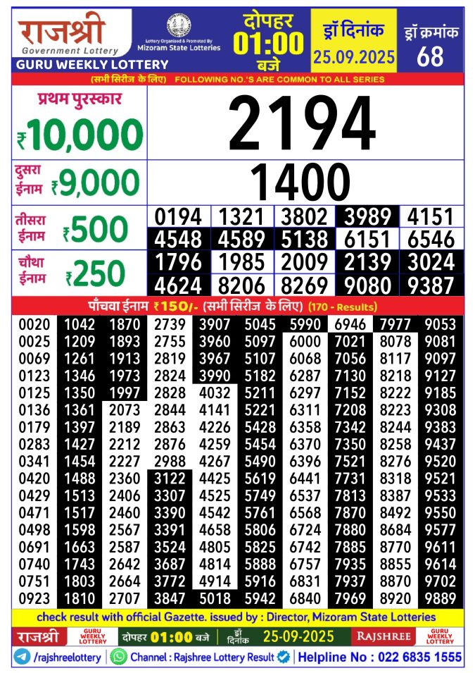 Rajshree Lottery Result Today