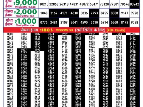 Rajshree Lottery Result Today