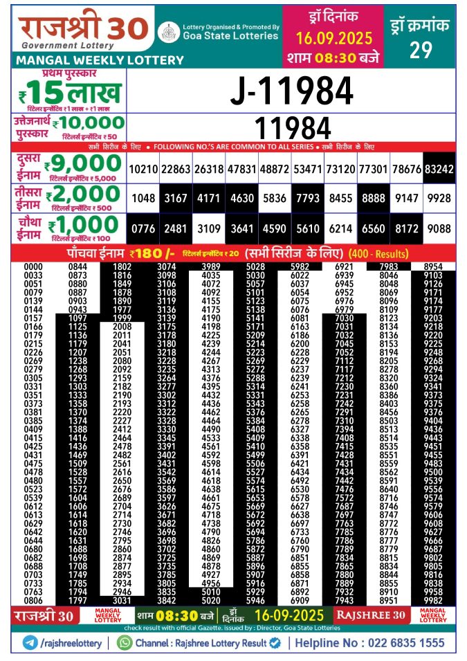 Rajshree Lottery Result Today