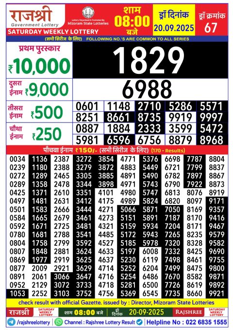 Rajshree Lottery Result Today
