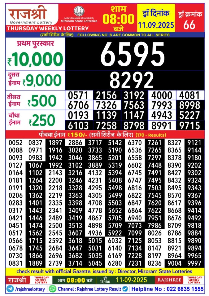 Rajshree Lottery Result Today