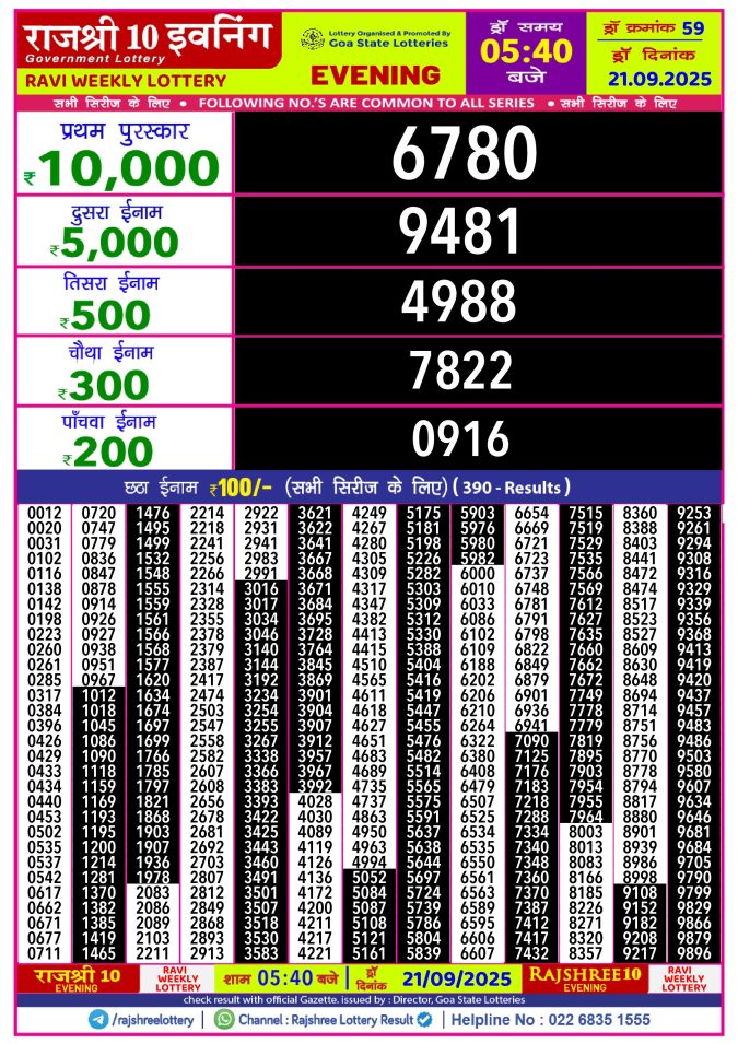 Rajshree Lottery Result Today