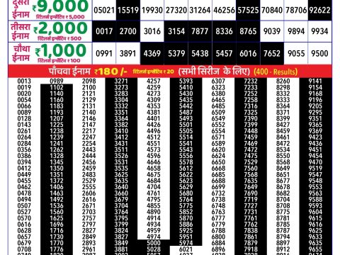 Rajshree Lottery Result Today