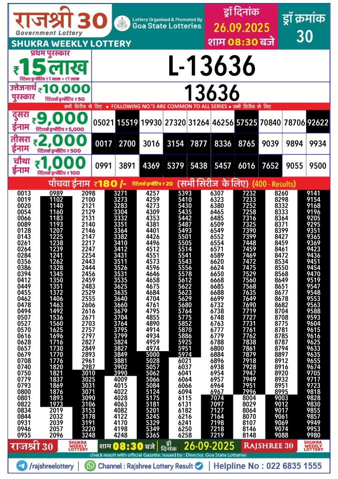Rajshree Lottery Result Today