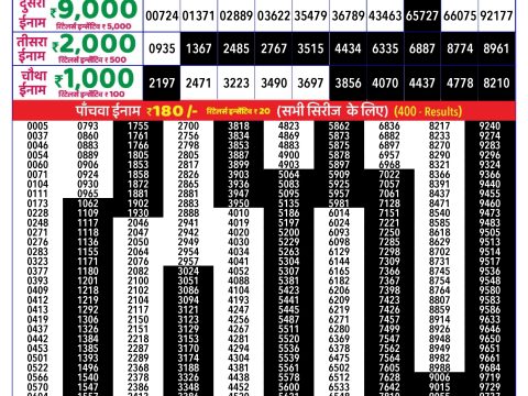 Rajshree Lottery Result Today