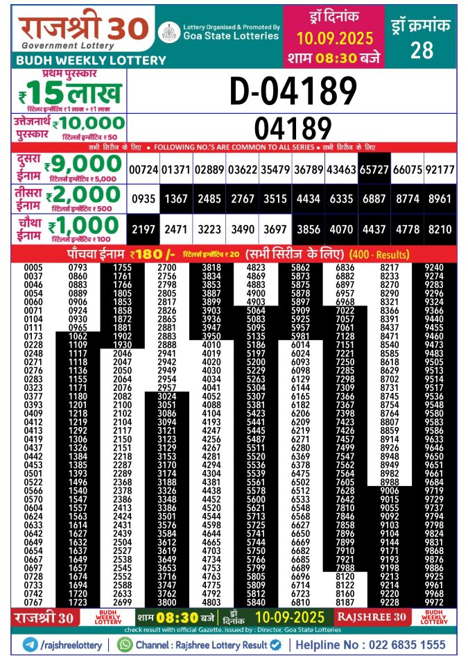 Rajshree Lottery Result Today